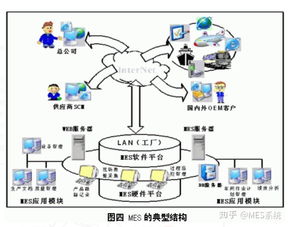 千萬不要上MES系統(tǒng)，除非你的工廠具備這些信息系統(tǒng)運行時續(xù)服務(wù)條件